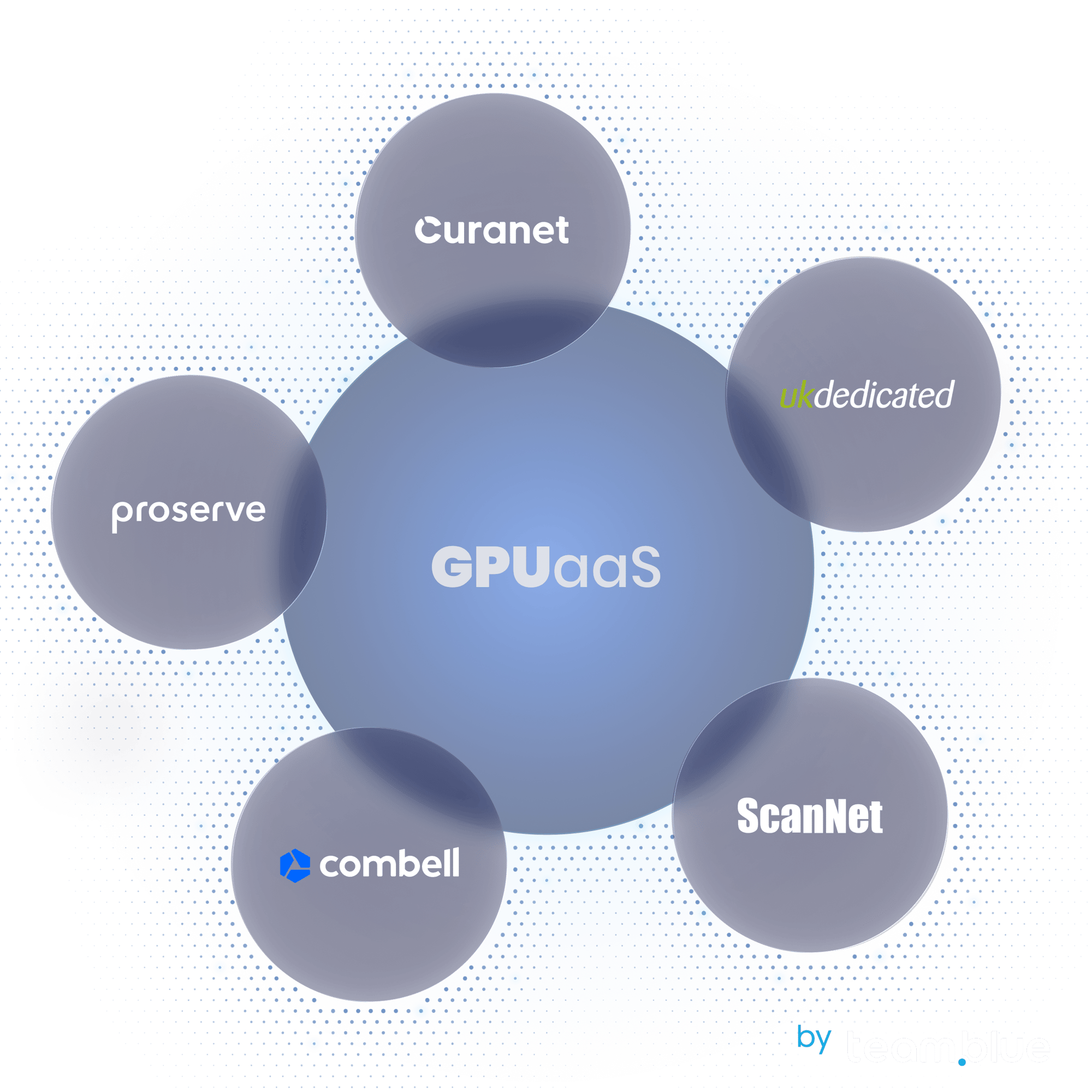 GPU-as-a-Service from team.blue